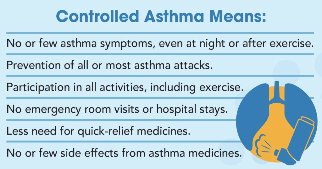 Asthma means checklist